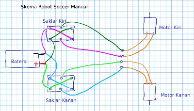 Skema Soccerman