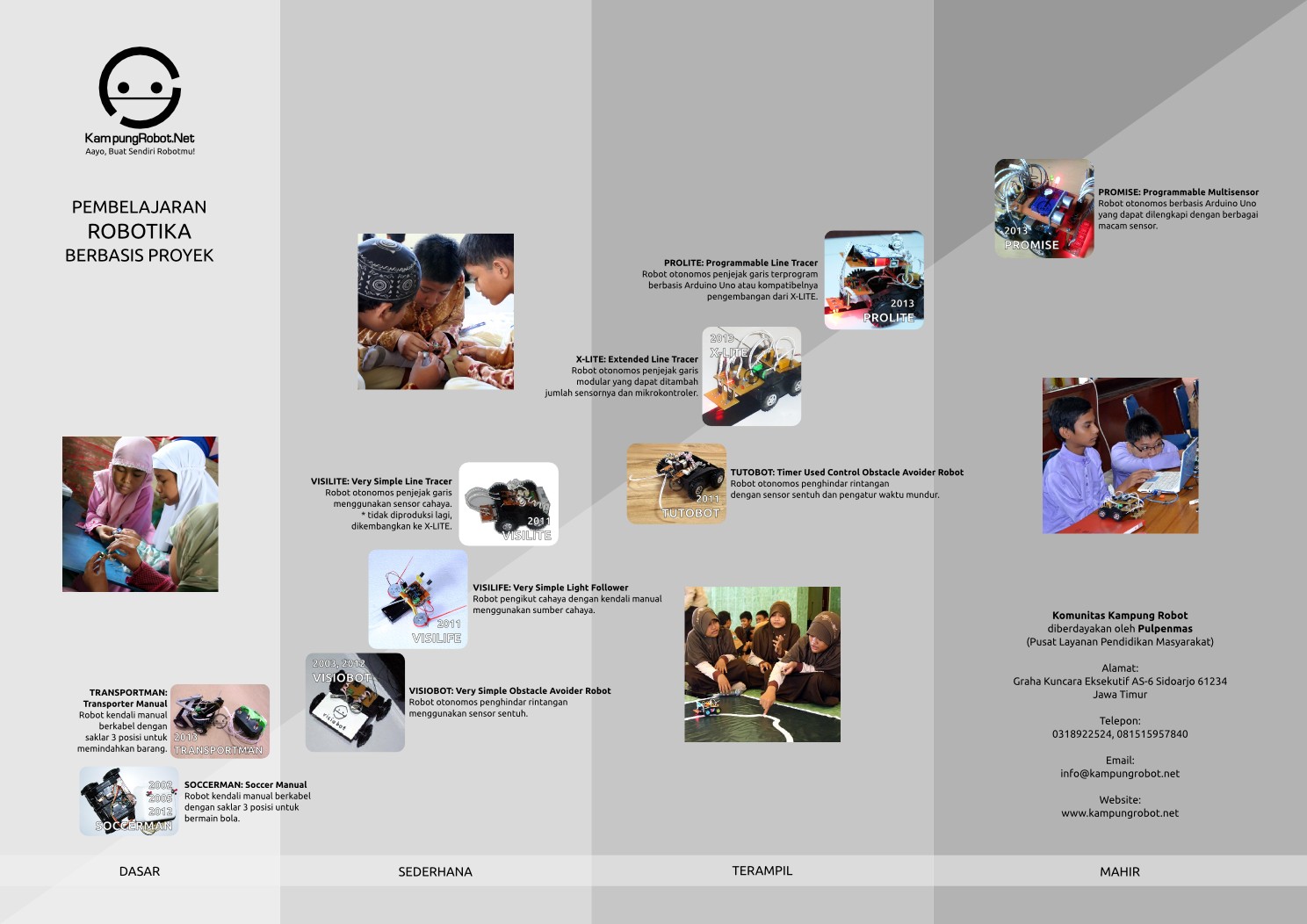 Pamflet Alur Pembelajaran Robotika Komunitas Kampung Robot